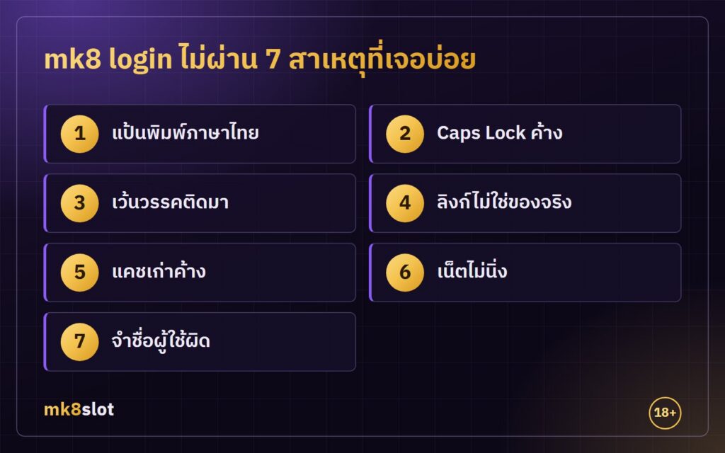 mk8 login ไม่ผ่าน 7 สาเหตุ แป้นพิมพ์ Caps Lock เว้นวรรค ลิงก์ปลอม แคช อินเทอร์เน็ต และชื่อผู้ใช้