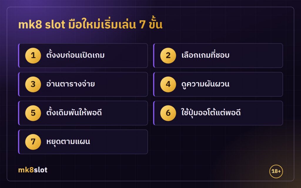 mk8 slot มือใหม่เริ่มเล่น 7 ขั้น ตั้งงบ เลือกเกม อ่านตารางจ่าย ดูความผันผวน ตั้งเดิมพัน และหยุดตามแผน